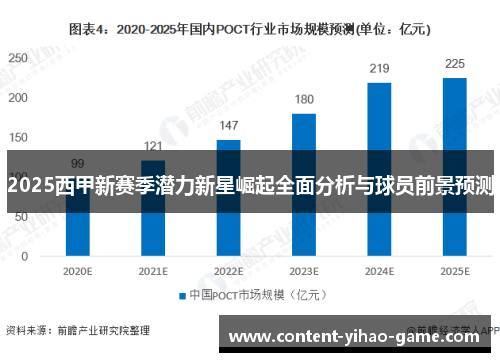 2025西甲新赛季潜力新星崛起全面分析与球员前景预测