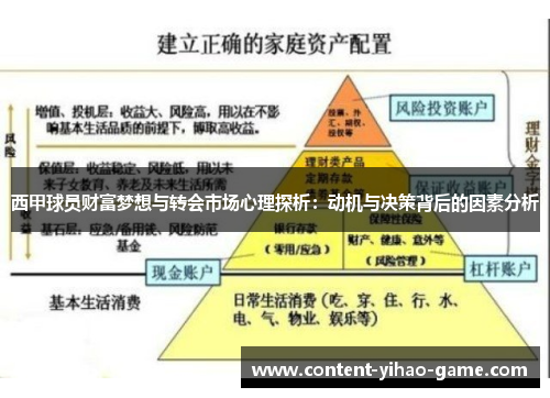 西甲球员财富梦想与转会市场心理探析：动机与决策背后的因素分析