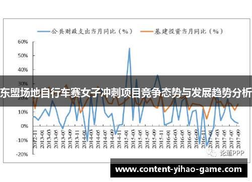 东盟场地自行车赛女子冲刺项目竞争态势与发展趋势分析