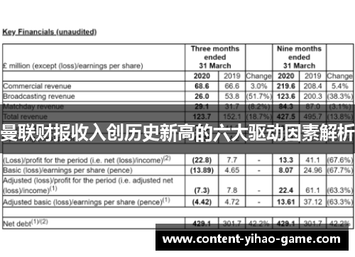 曼联财报收入创历史新高的六大驱动因素解析