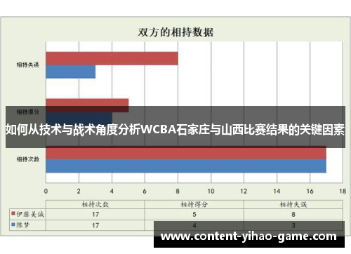 如何从技术与战术角度分析WCBA石家庄与山西比赛结果的关键因素