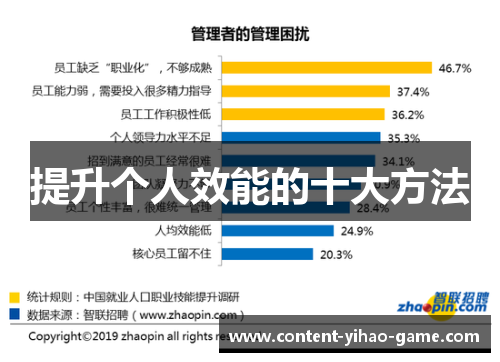 提升个人效能的十大方法