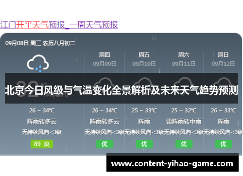 北京今日风级与气温变化全景解析及未来天气趋势预测