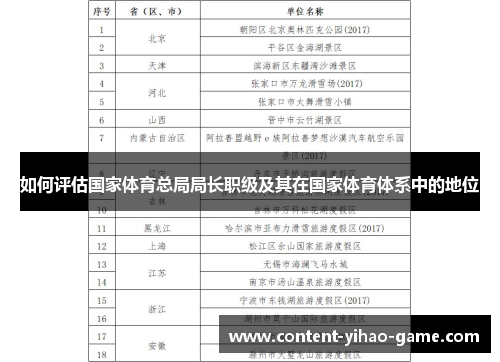 如何评估国家体育总局局长职级及其在国家体育体系中的地位