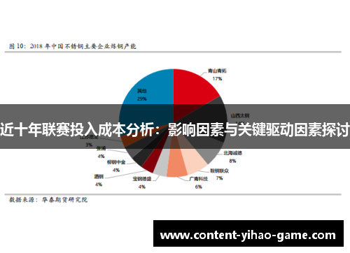 近十年联赛投入成本分析：影响因素与关键驱动因素探讨