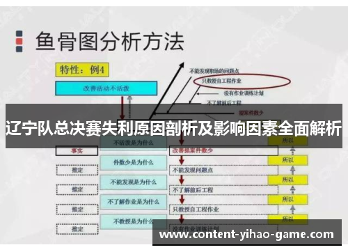 辽宁队总决赛失利原因剖析及影响因素全面解析