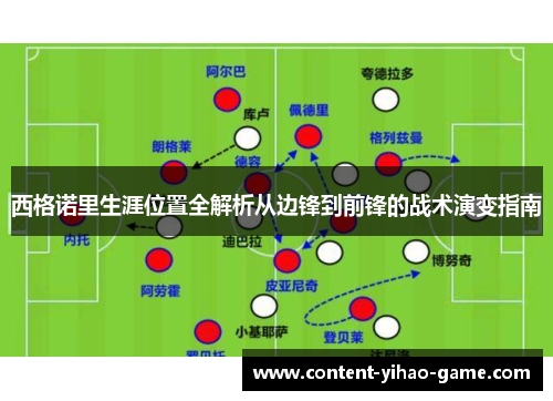 西格诺里生涯位置全解析从边锋到前锋的战术演变指南