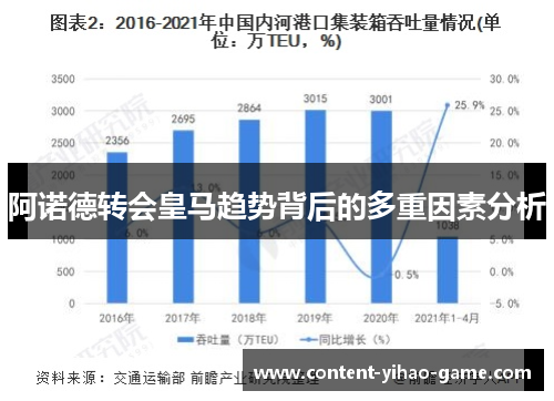 阿诺德转会皇马趋势背后的多重因素分析