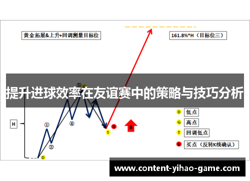 提升进球效率在友谊赛中的策略与技巧分析