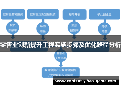 零售业创新提升工程实施步骤及优化路径分析