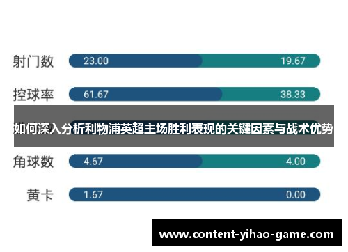 如何深入分析利物浦英超主场胜利表现的关键因素与战术优势