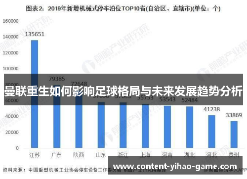 曼联重生如何影响足球格局与未来发展趋势分析