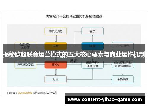 揭秘欧超联赛运营模式的五大核心要素与商业运作机制