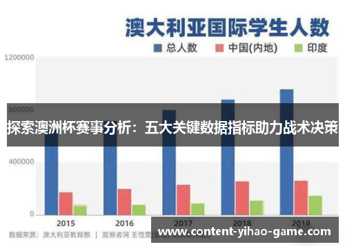 探索澳洲杯赛事分析：五大关键数据指标助力战术决策
