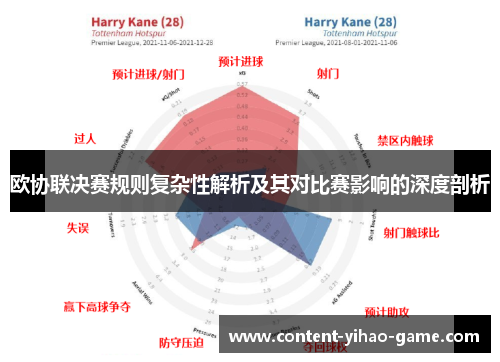 欧协联决赛规则复杂性解析及其对比赛影响的深度剖析