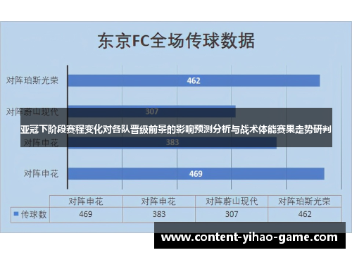 亚冠下阶段赛程变化对各队晋级前景的影响预测分析与战术体能赛果走势研判