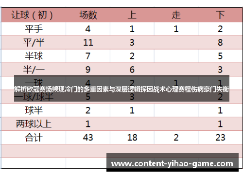解析欧冠赛场频现冷门的多重因素与深层逻辑探因战术心理赛程伤病豪门失衡